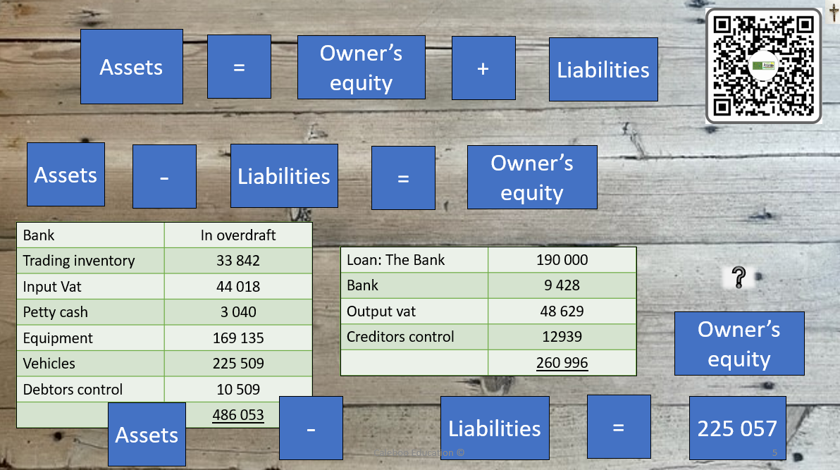 3 Accounting Theory - the accounting cycle, statements, plus some calculations and a bonus video (4 videos)