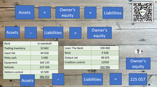 3 Accounting Theory - the accounting cycle, statements, plus some calculations and a bonus video (4 videos)