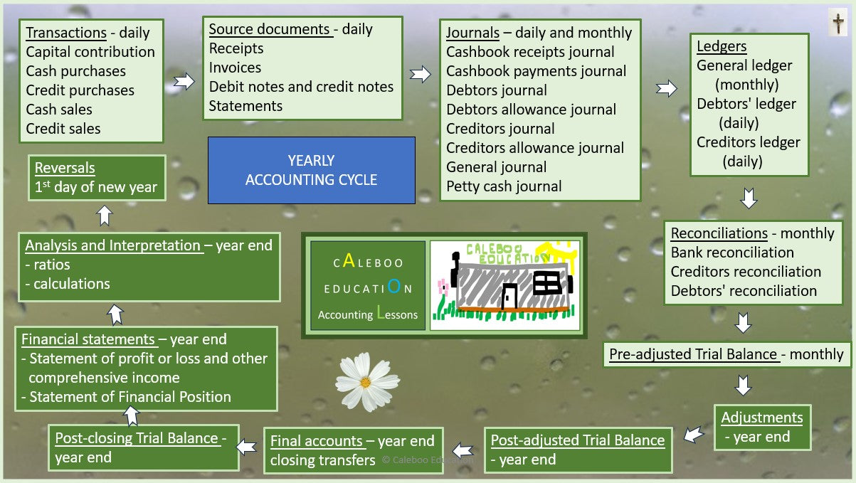 12 Cashbook Payments / Cash Payments Journal