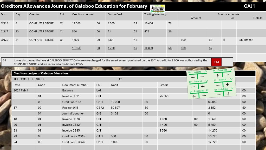 22 Creditors Reconciliation - ledger and control account