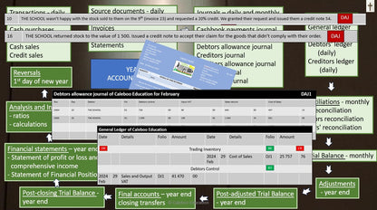 17 Debtors Allowance Journal / Sales Returns Journal