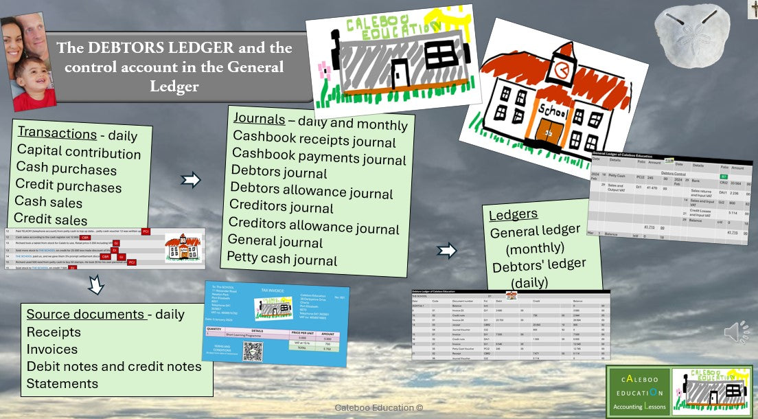 21 Debtors Reconciliation - control account compared with individual debtor accounts...