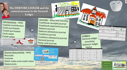 21 Debtors Reconciliation - control account compared with individual debtor accounts...