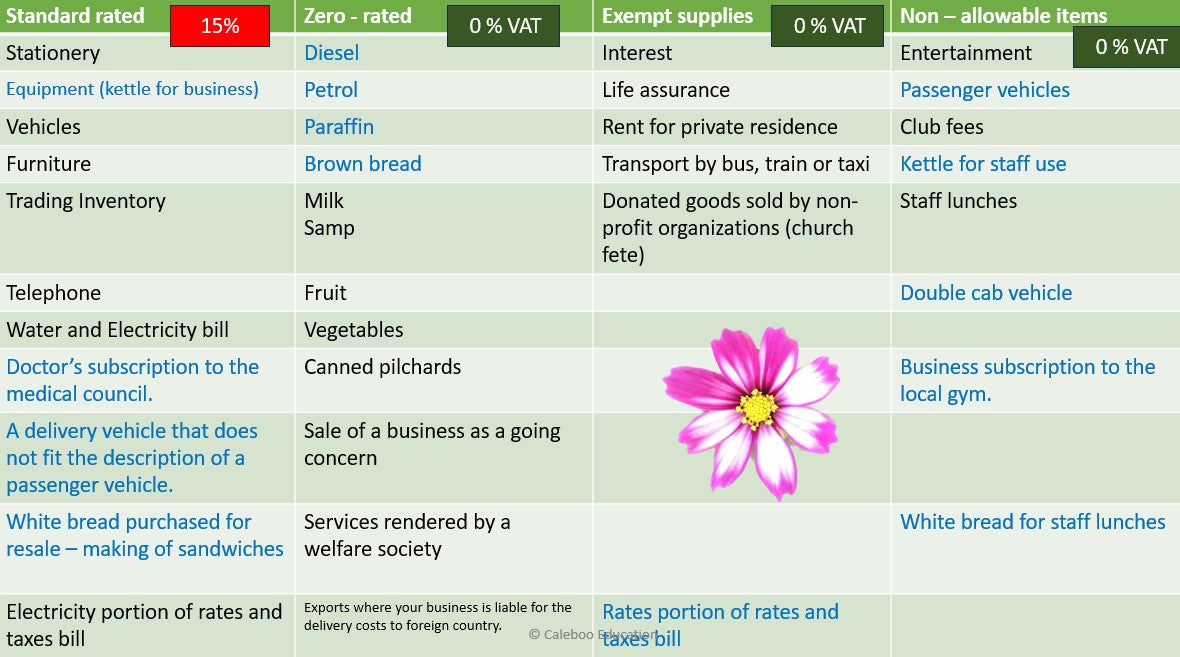 10 Value Added Tax (VAT) - 4 videos included.