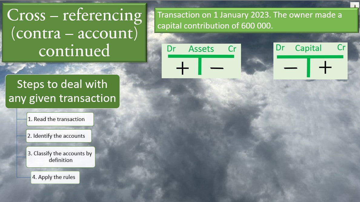 4 Accounting Theory