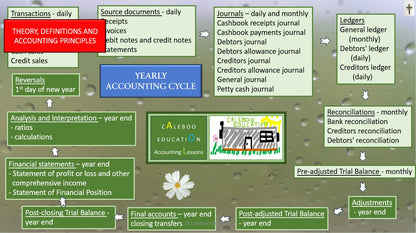 4 Accounting Theory