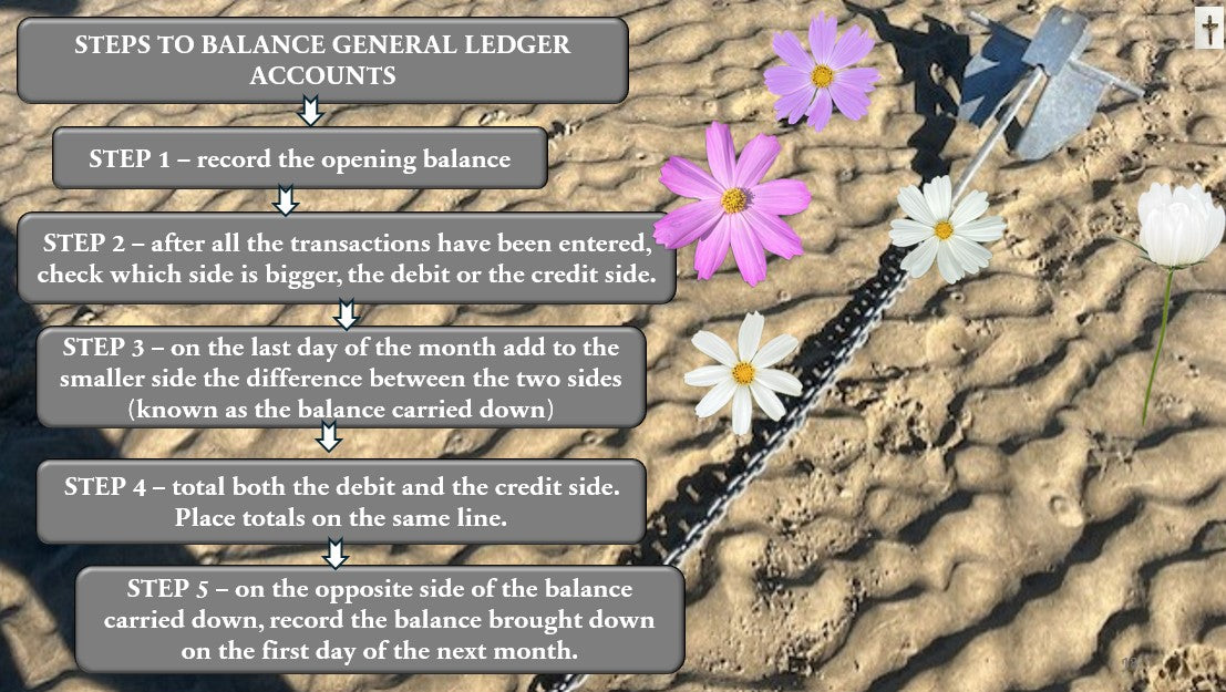 20 General Ledger and Trial Balance - balancing accounts and drawing up a pre-adjusted trial balance...