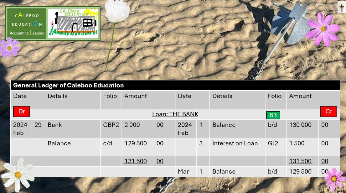 20 General Ledger and Trial Balance - balancing accounts and drawing up a pre-adjusted trial balance...