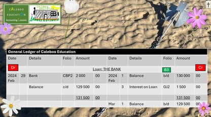 20 General Ledger and Trial Balance - balancing accounts and drawing up a pre-adjusted trial balance...